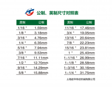 减速机——公制与英制尺寸参数对照表